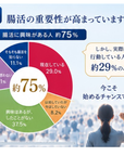リコアセラム 乳酸菌インナーバランスケア