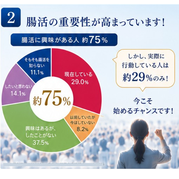 リコアセラム　乳酸菌インナーバランスケア
